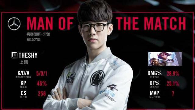 照片发布到 照片发布到